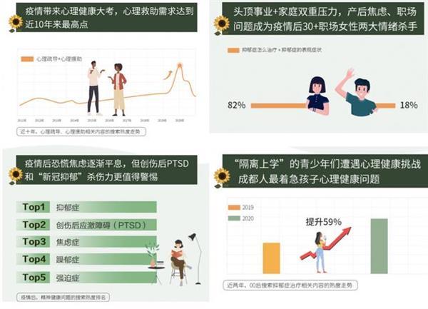 百度优化高风险精神类搜索结果 关爱精神健康 (https://www.cxsou.cn/) 行业动态 第2张